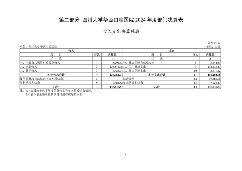 131034成人爽a毛片一区二区免费_久久久久久久国产精品视频_免费黄网视频_在线观看国产视频_久久久久久久久久一区_亚洲欧美日韩在线2024年度部门决算公开文本_4.jpg