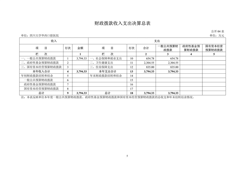 131034成人爽a毛片一区二区免费_久久久久久久国产精品视频_免费黄网视频_在线观看国产视频_久久久久久久久久一区_亚洲欧美日韩在线2024年度部门决算公开文本_7.jpg