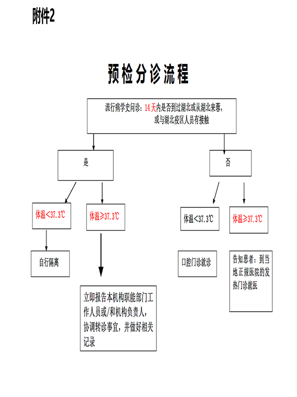 四川口腔质控新冠防控20200131-8.jpg