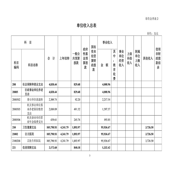 成人爽a毛片一区二区免费_久久久久久久国产精品视频_免费黄网视频_在线观看国产视频_久久久久久久久久一区_亚洲欧美日韩在线2021年部门预算-6.jpg