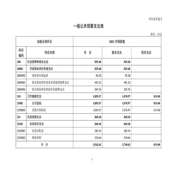 成人爽a毛片一区二区免费_久久久久久久国产精品视频_免费黄网视频_在线观看国产视频_久久久久久久久久一区_亚洲欧美日韩在线2021年部门预算-10.jpg