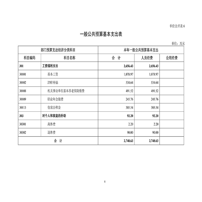 成人爽a毛片一区二区免费_久久久久久久国产精品视频_免费黄网视频_在线观看国产视频_久久久久久久久久一区_亚洲欧美日韩在线2021年部门预算-11.jpg