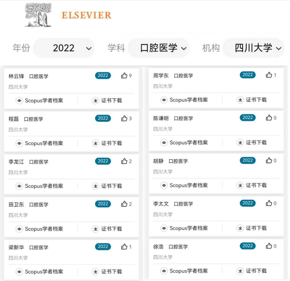 高被引学者2022.png 高被引学者2022.png