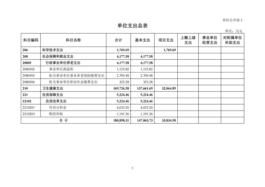 131034成人爽a毛片一区二区免费_久久久久久久国产精品视频_免费黄网视频_在线观看国产视频_久久久久久久久久一区_亚洲欧美日韩在线2026年部门预算公开文本_07.jpg