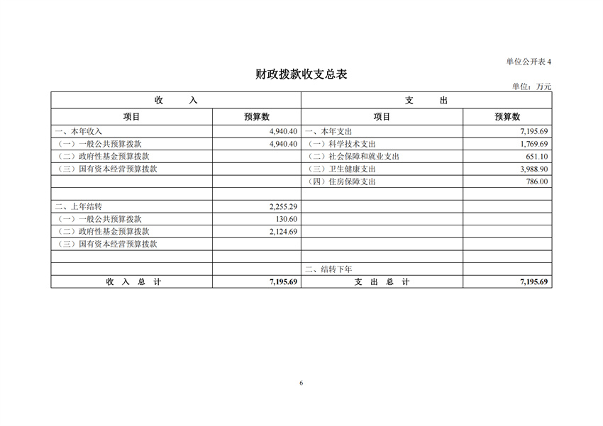 131034成人爽a毛片一区二区免费_久久久久久久国产精品视频_免费黄网视频_在线观看国产视频_久久久久久久久久一区_亚洲欧美日韩在线2026年部门预算公开文本_08.jpg