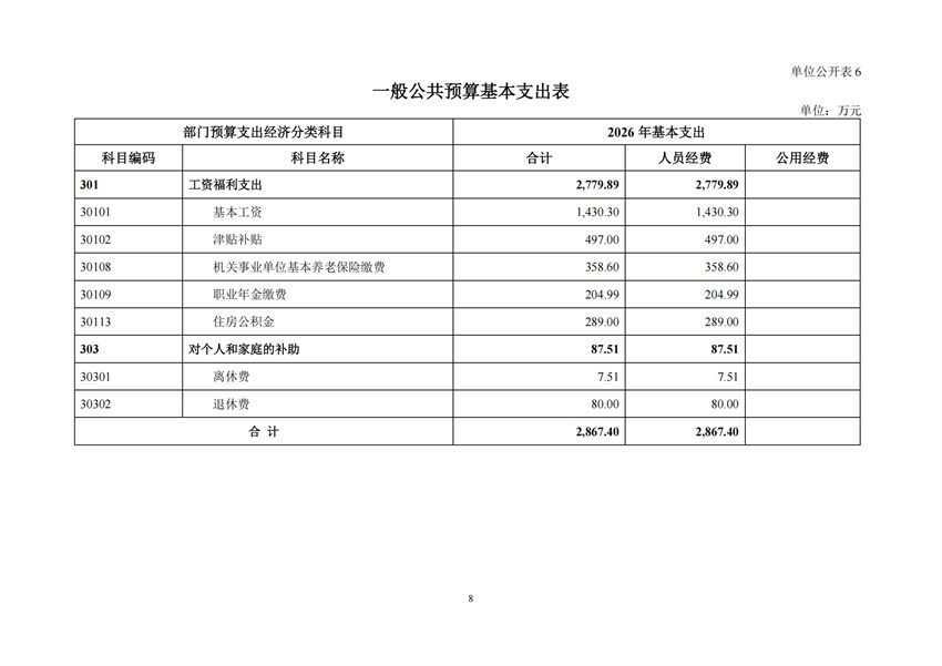 131034成人爽a毛片一区二区免费_久久久久久久国产精品视频_免费黄网视频_在线观看国产视频_久久久久久久久久一区_亚洲欧美日韩在线2026年部门预算公开文本_10.jpg