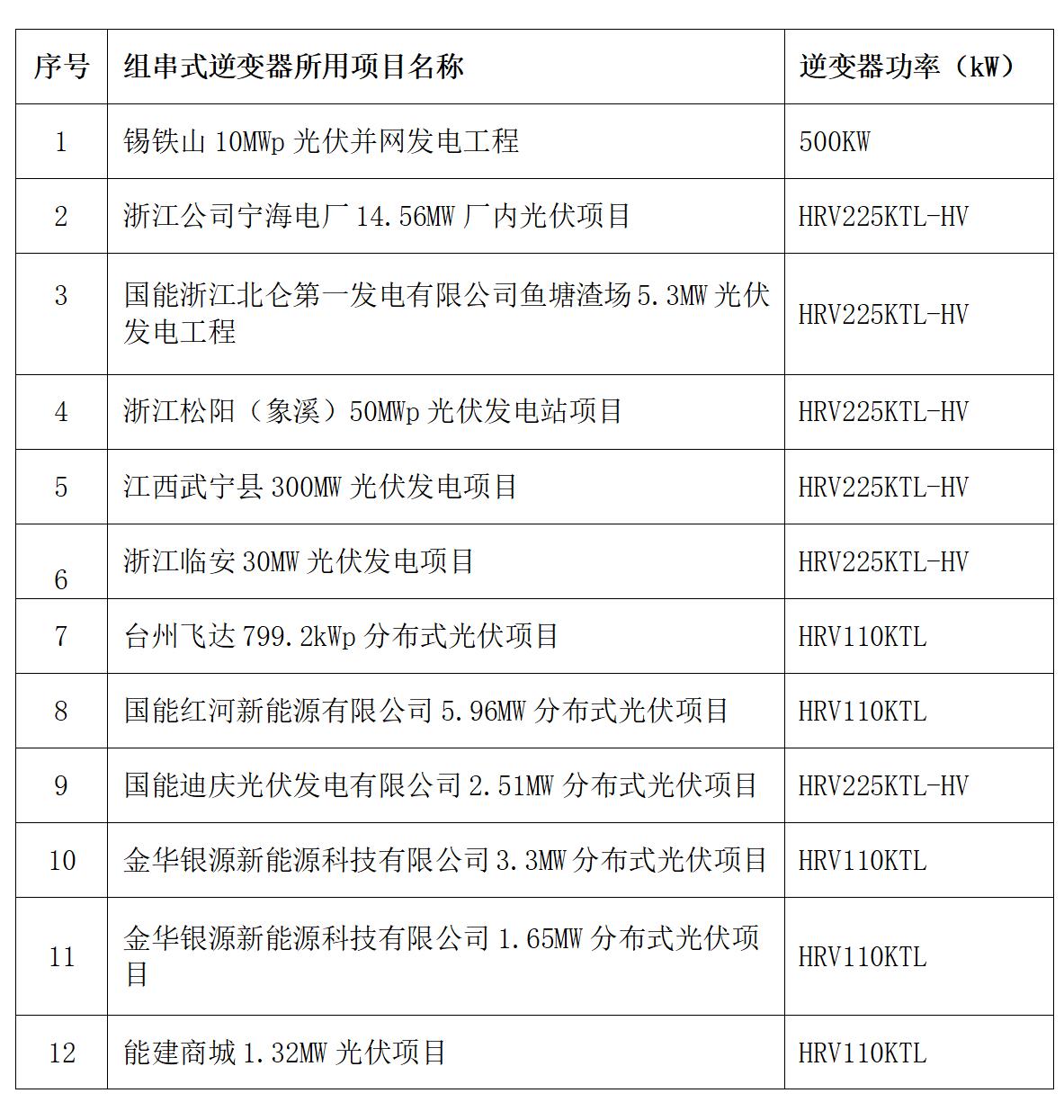 光伏业绩230602.jpg